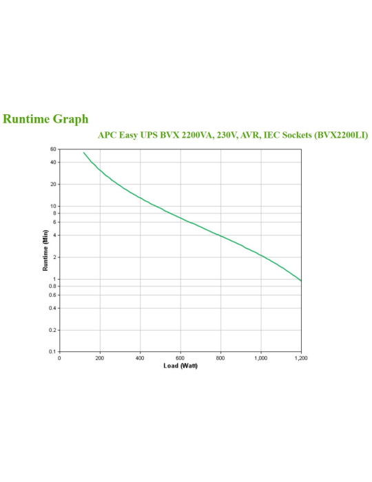 APC Easy UPS uninterruptible power supply (UPS) Line-Interactive 2.2 kVA 1200 W 6 AC outlet(s)