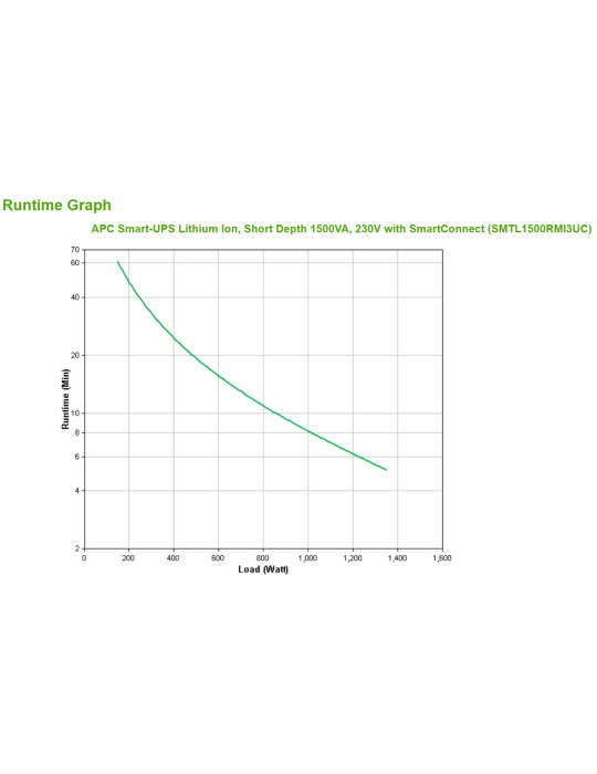 APC SMTL1500RMI3UC UPS-virtalähde Linjainteraktiivinen 1,5 kVA 1350 W 6 AC-pistorasia(a)