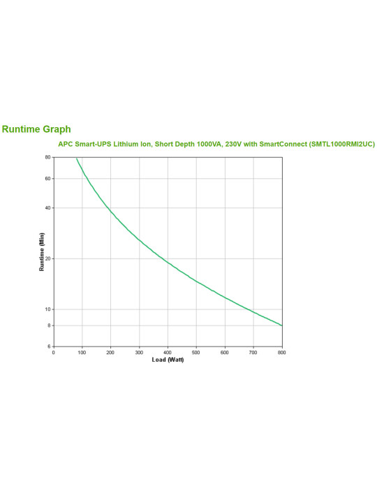 APC Smart-UPS Lithium Ion Short Depth 1000VA 230V with SmartConnect UPS-virtalähde Linjainteraktiivinen 1 kVA 800 W 6