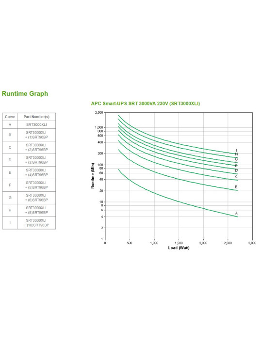 APC SRT3000XLI strömskydd (UPS) Dubbelkonvertering (Online) 3 kVA 2700 W 10 AC-utgångar