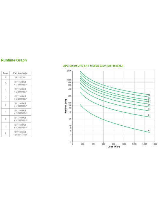 APC SRT1500XLI strömskydd (UPS) Dubbelkonvertering (Online) 1,5 kVA 1500 W