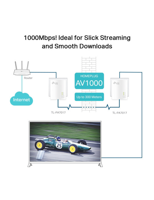 TP-Link TL-PA7017 KIT PowerLine-nätverksadapter 1000 Mbit s Nätverksansluten (Ethernet) Vit 2 styck