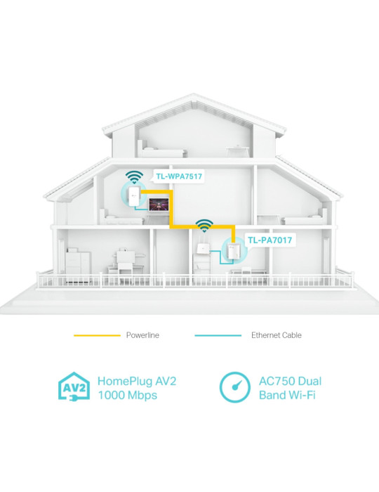 TP-Link TL-WPA7517 KIT PowerLine-nätverksadapter 1000 Mbit s Nätverksansluten (Ethernet) Wi-Fi Vit