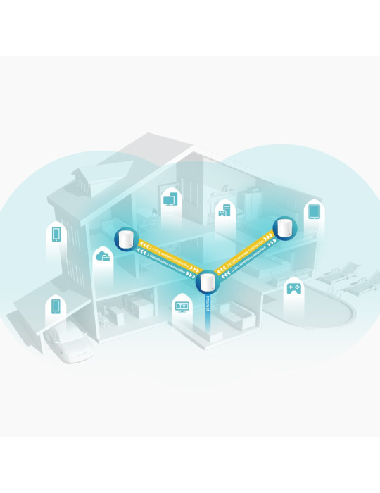 TP-Link Deco X60 Kaksitaajuus (2,4 GHz 5 GHz) Wi-Fi 6 (802.11ax) Valkoinen 2 Sisäinen