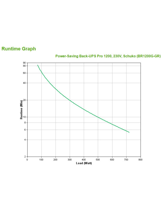 APC Back-UPS Pro strömskydd (UPS) Linjeinteraktiv 1,2 kVA 720 W