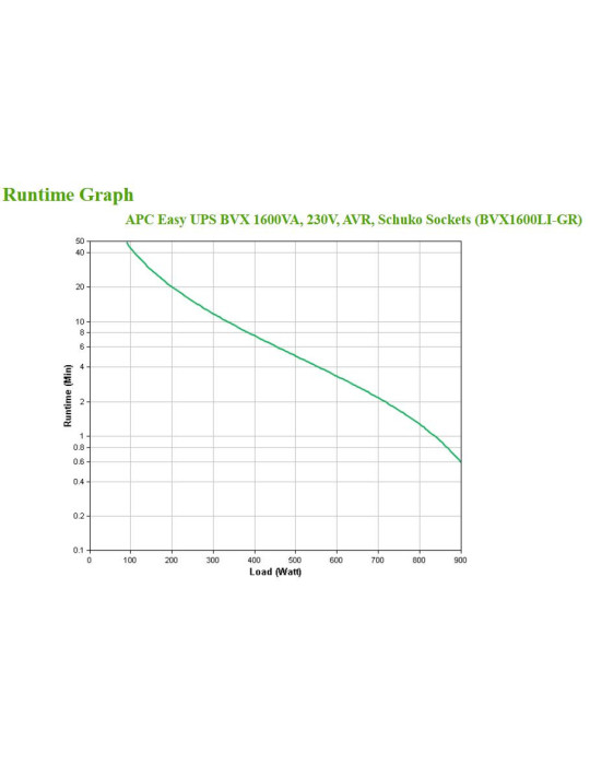 APC Easy UPS strömskydd (UPS) Linjeinteraktiv 1,6 kVA 900 W
