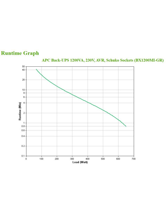 APC BX1200MI-GR strömskydd (UPS) Linjeinteraktiv 1,2 kVA 650 W 4 AC-utgångar