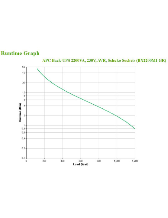 APC BX2200MI-GR strömskydd (UPS) Linjeinteraktiv 2,2 kVA 1200 W 4 AC-utgångar