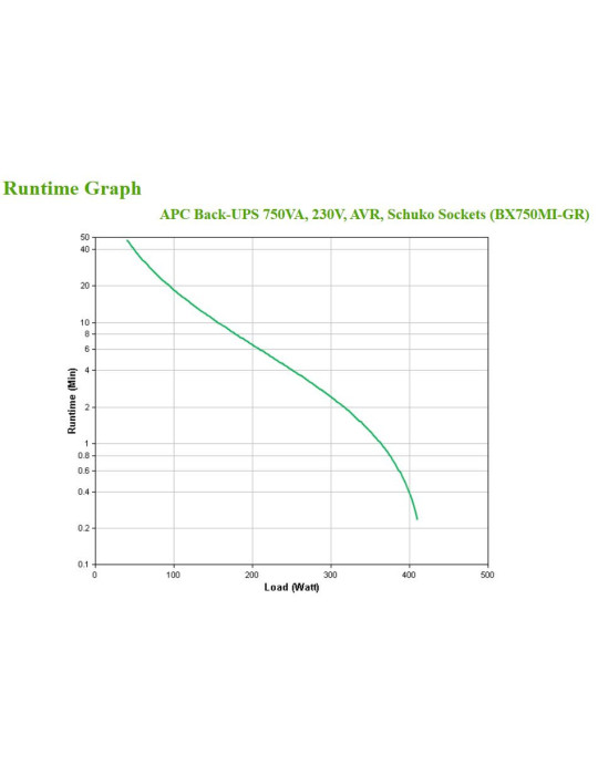 APC BX750MI-GR strömskydd (UPS) Linjeinteraktiv 0,75 kVA 410 W 4 AC-utgångar