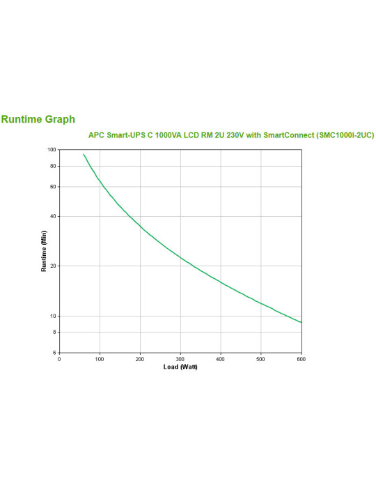 APC SMC1000I-2UC strömskydd (UPS) Linjeinteraktiv 1 kVA 600 W 4 AC-utgångar