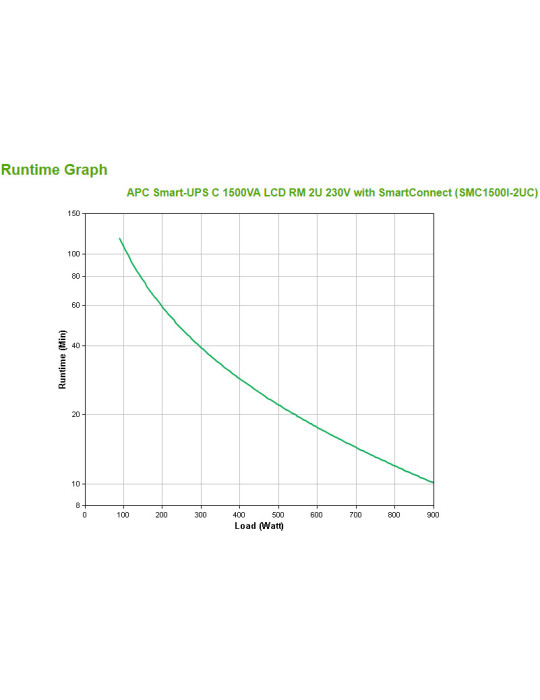 APC SMC1500I-2UC strömskydd (UPS) Linjeinteraktiv 1,5 kVA 900 W 4 AC-utgångar