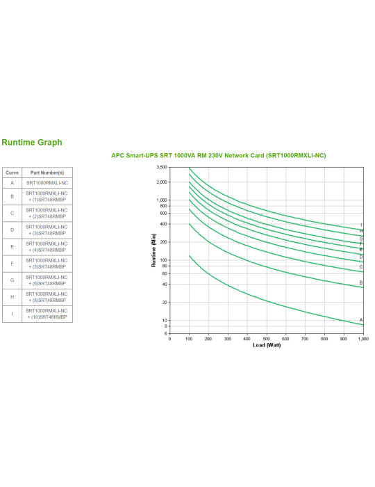 APC SRT1000RMXLI-NC uninterruptible power supply (UPS) Double-conversion (Online) 1 kVA 1000 W