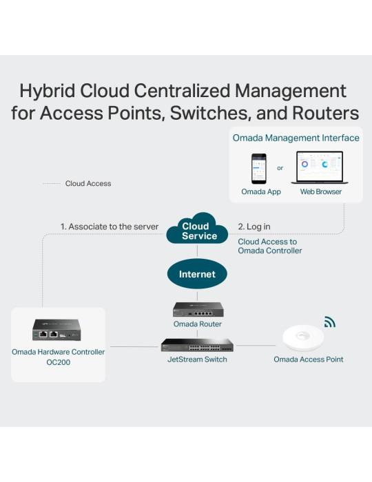 TP-Link Omada OC200 gateways & controllers 10, 100 Mbit s