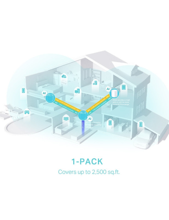 TP-Link Deco X50 Kaksitaajuus (2,4 GHz 5 GHz) Wi-Fi 6 (802.11ax) Valkoinen 3 Sisäinen